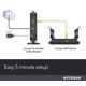 thumbnail image 4 of Reacondicionado Módem por cable NETGEAR CM1000-1AZNAS Gigabit DOCSIS 3.1, 4 of 4