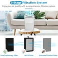 thumbnail image 3 of 4 Pack LV-H128 Replacement Filter Compatible with LEVOIT LV-H128 / PUURVSAS (HM669A) / ROVACS (RV60) Air Purifier, 3-in-1 HEPA and Activated Carbon Filters, Replace Part #LV-H128-RF, 3 of 9