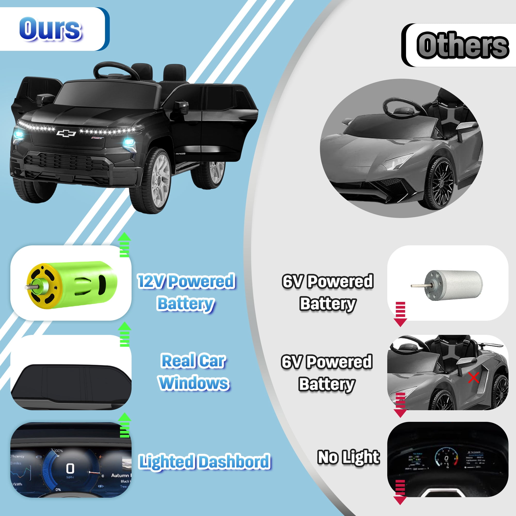 Chevrolet Silverado EV 12V Kids Ride on Car, Wisairt Battery Powered Electric Vehicle w/ Remote Control (Black)