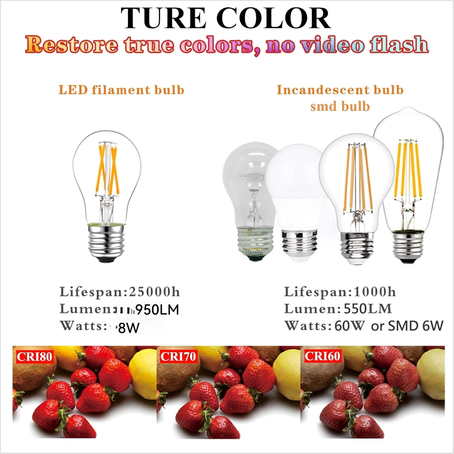 Dimmable E26 led Bulb 6W Equal 60 watt Vintage LED Edison Bulb AC120V 2700K A15 LED Bulb for Ceiling Fan Light Bulbs,Appliance Bulb and Refrigerator Light Bulb 950LM Clear Medium 6Pack