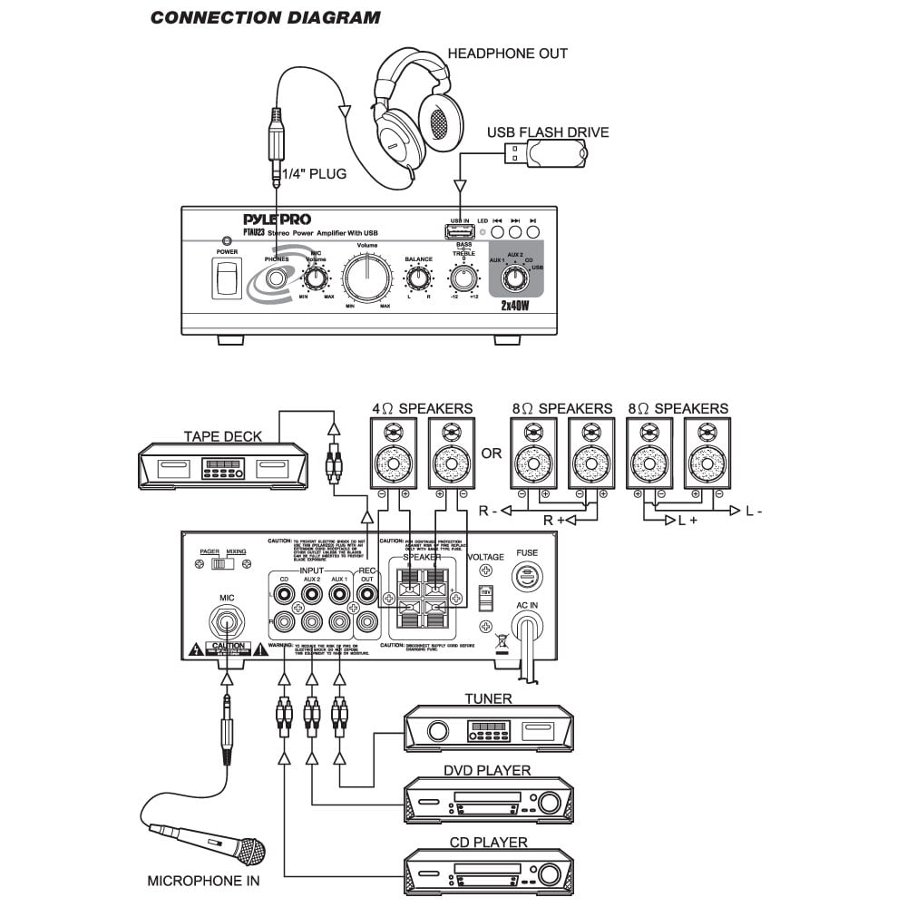 Mini amplificateur de son stéréo - 2 x 40 Watts avec des entrées AUX, CD &  Micro