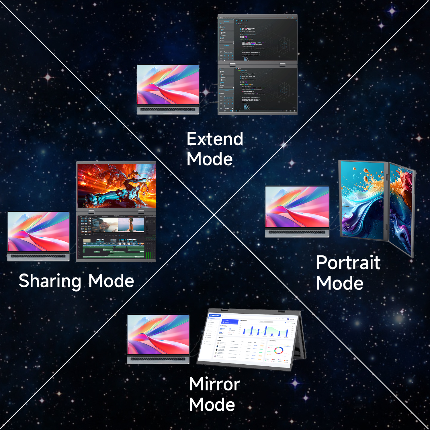 LUMIPIX Pro 15.6" Foldable Dual Screen Portable Monitor | Plug & Play for Wins/Android/Switch/Xbox/PS5 | FHD 1080P HDR Foldable Travel Display with HDMI/USB-C | Ideal for Gaming, Design, Of
