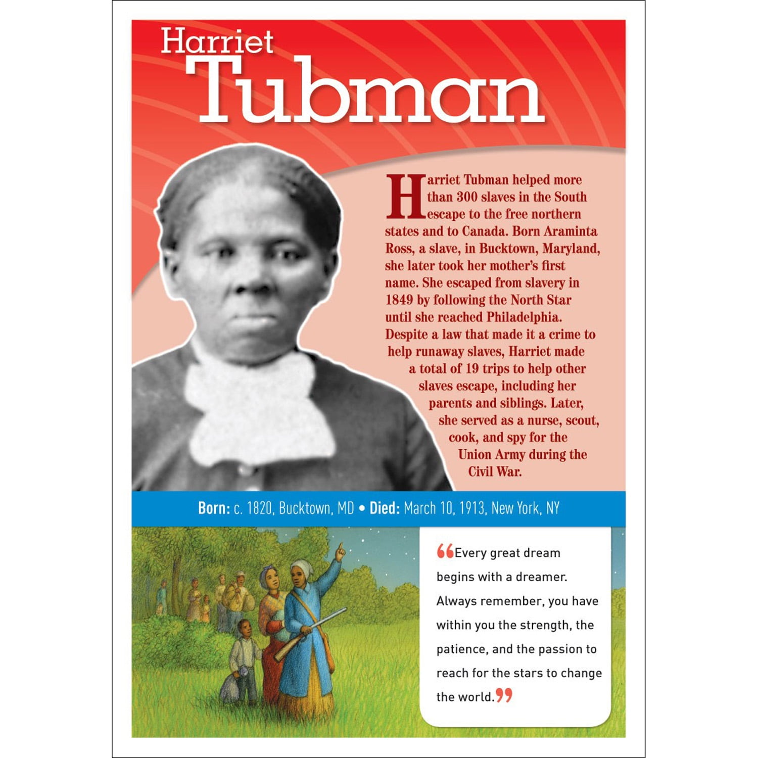 Scholastic Teaching Solutions Notable African Americans Bulletin Board Set