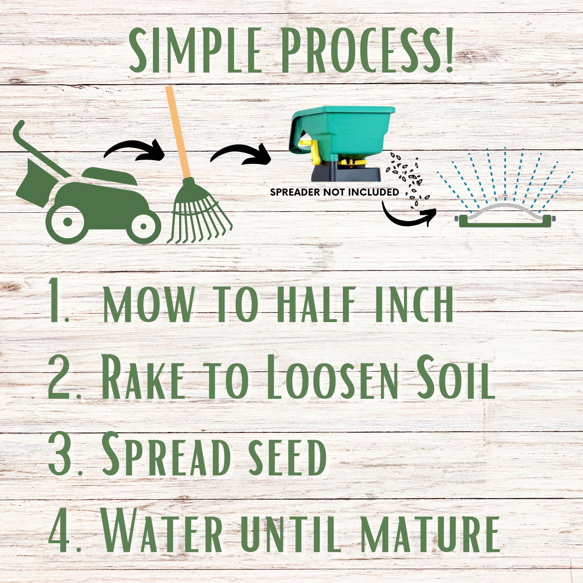 Flawn Seed Kits Starter Kit Fine Fescues Grass Seeds, 2 lbs - Drought-Tolerant
