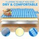 thumbnail image 3 of Manta de picnic con soporte impermeable para acampar, 200x200cm Afortunado Sencillez, 3 of 5