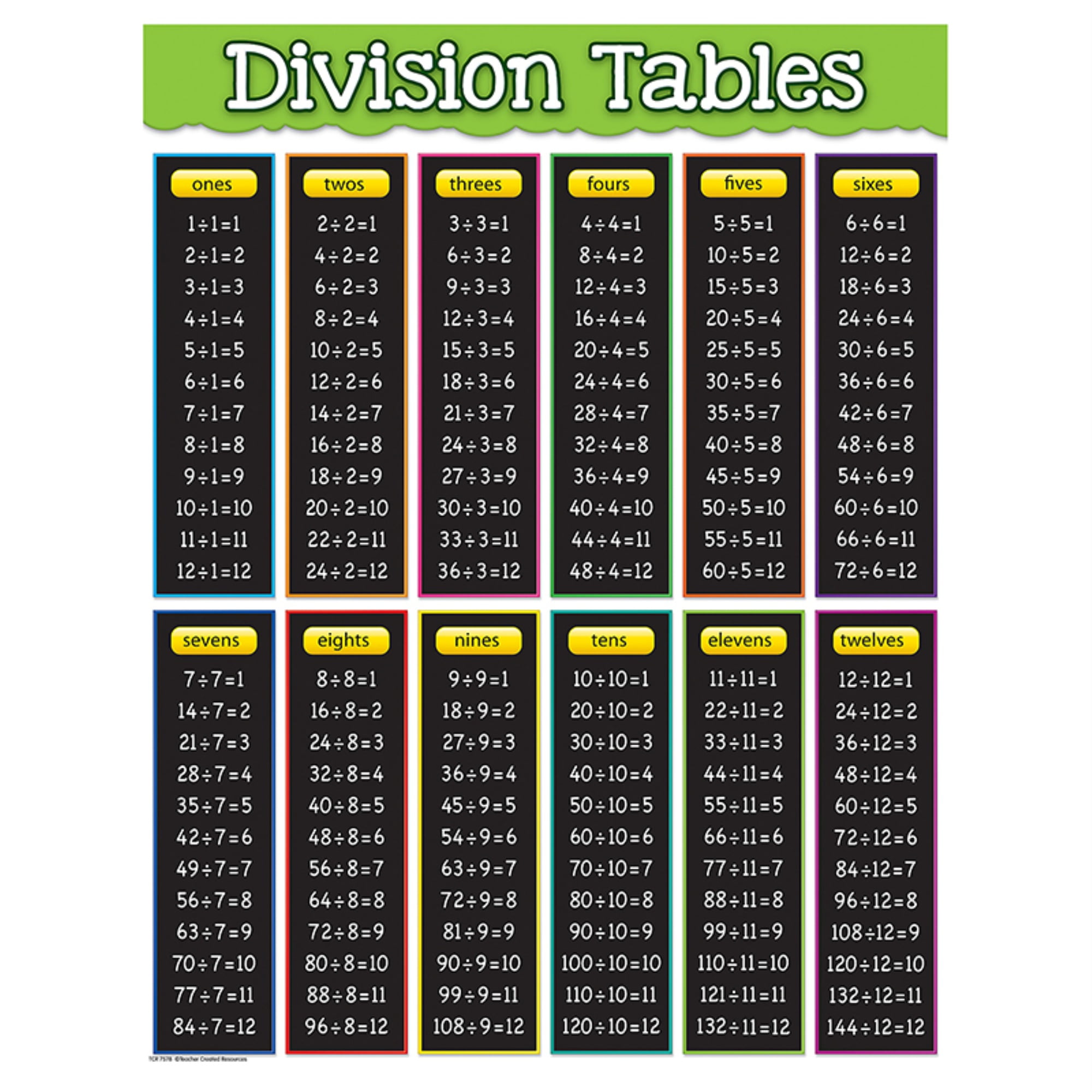 Carson Dellosa Multiplication Chart Card 5 1/4 Inch X 4 Inch 