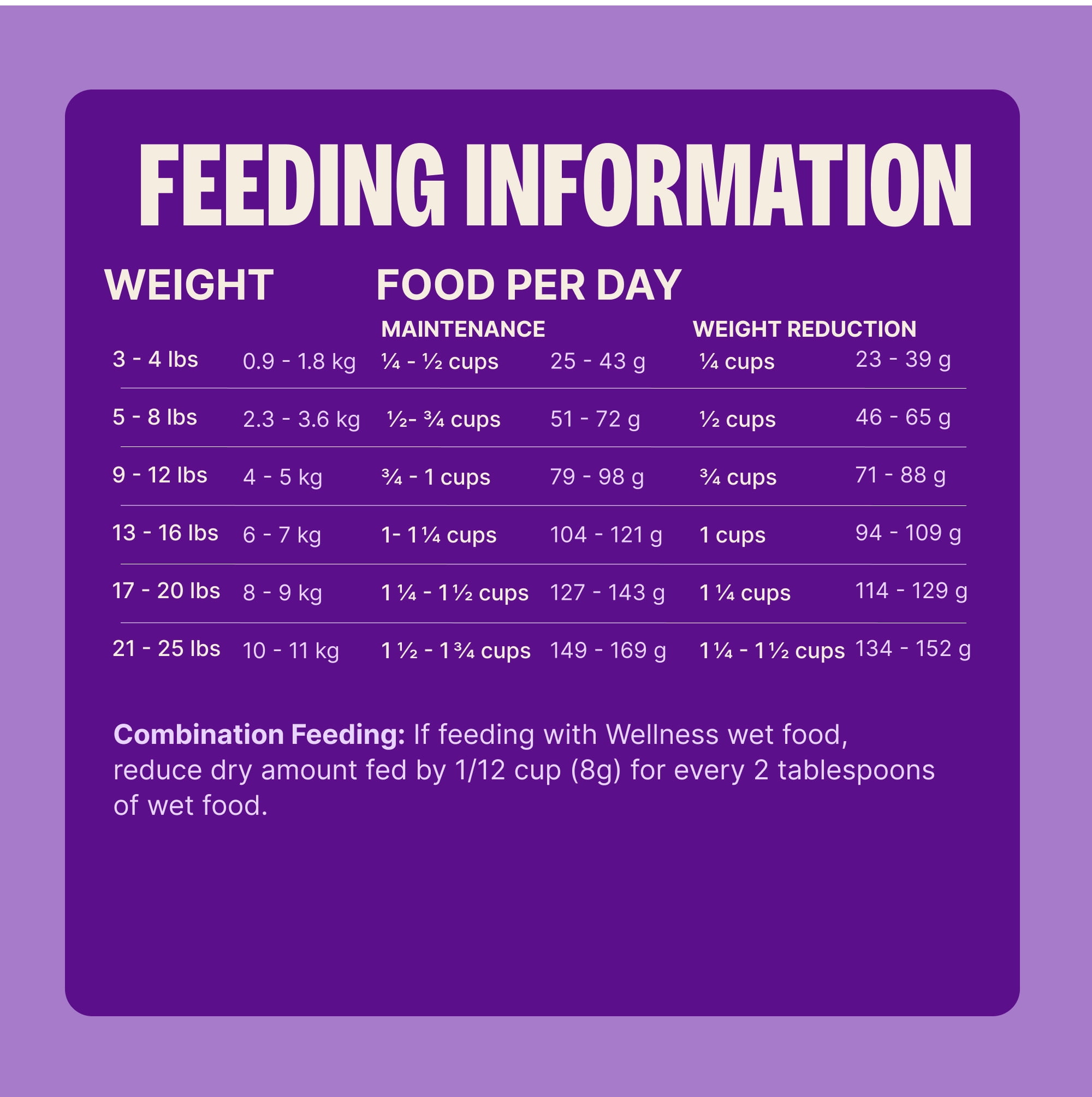 Wellness Complete Health Dry Dog Food, Small Breed, Wholesome Grains, Natural, Healthy Weight Turkey & Brown Rice Recipe, (12-Pound Bag)