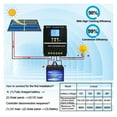 thumbnail image 2 of 60A 80A 100A MPPT Solar Charge Controller 12V 24V 36V 48V Solar Panel Battery Intelligent Regulator For Lead-acid/Lithium ,Widely Used, 2 of 7