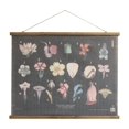 thumbnail image 4 of Creative Co-Op Scientific Botanicals Linen & Wood Scroll Wall Poster, 4 of 9