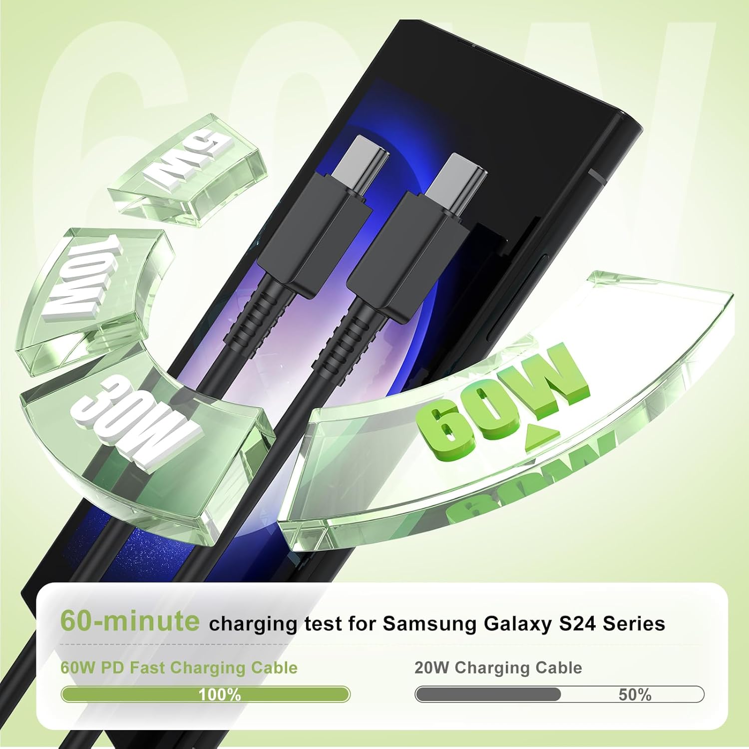 RGHJAR-35W Super Fast Charger USBC for Samsung Galaxy S26 S25 S24 S23 S22 S21 Ultra/Plus, 3+6+10FT Type C Charger Fast Charging Cable Cord& Android Block for Tab S10 S9,iPhone 17/16/15(Pro Max/+),iPa