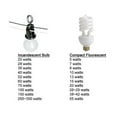 thumbnail image 2 of Sylvania 21136 U-Tube Lamp - 13W, 2 of 2