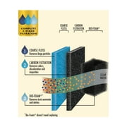 Aqua-Tech Ultra Quiet Power Filter, For Aquariums 10-20 Gallons