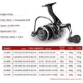 thumbnail image 4 of High-Speed Fishing Reel 2000-7000 Series with Ball Handle - 5.2:1 Gear Ratio, Metal Spool & Reel Seat for Shimano and Gomexus Knobs, 4 of 7