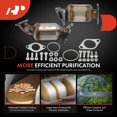 thumbnail image 2 of A-Premium Front 2-PC Catalytic Converter Kit Direct-Fit Compatible with Buick LaCrosse 2010-2011 3.6L, FWD, EPA Compliant, 2 of 6