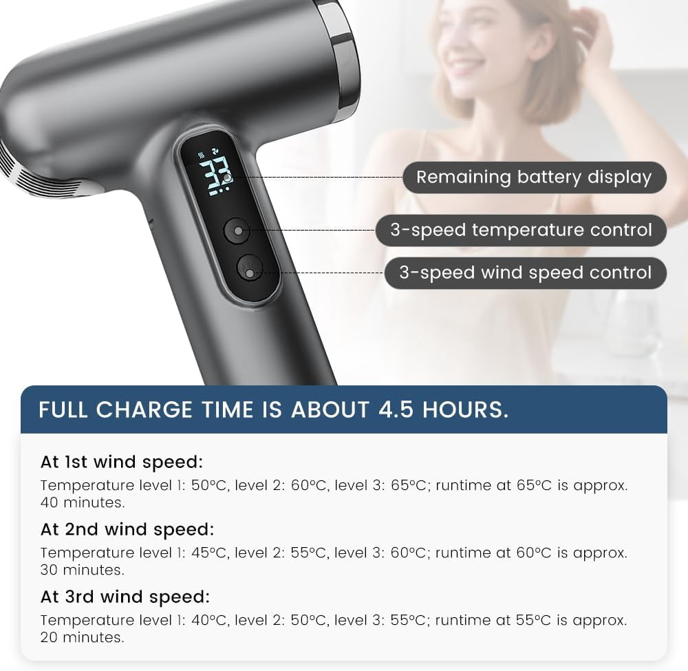 Cordless Rechargeable Hair Dryer, 15000mAh Battery Operated,USB Portable Blow Dryer，3 Adjustable Hot and Cold Air Settings, Used for Travel, Camping, and RV.