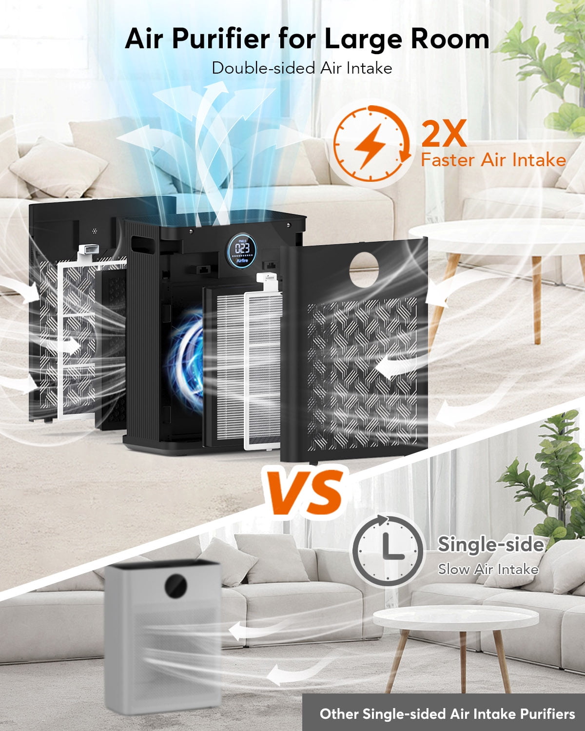 2025 Upgraded Air Purifier for Home Large Room 2300Ft² with Washable Pre-filter, H14 True Hepa Air Purifiers for Bedroom, for Pets Hair Pollen Odor Dander Dust Wildfire, Black