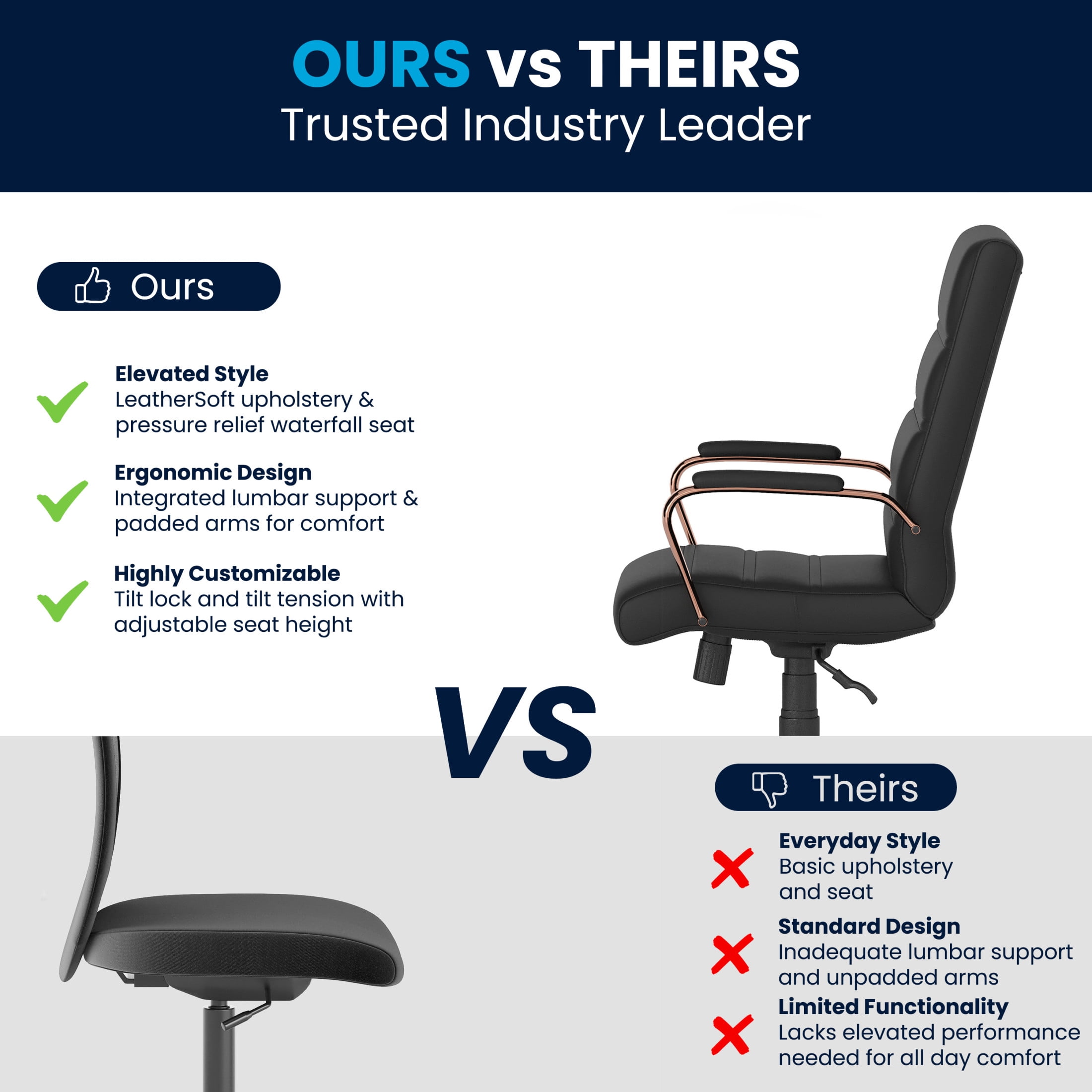 Flash Furniture Whitney Mid-Back Swivel LeatherSoft Desk Chair with Armrests, Black/Rose Gold