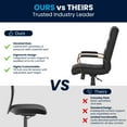 thumbnail image 6 of Flash Furniture Whitney Mid-Back Swivel LeatherSoft Desk Chair with Armrests, Black/Rose Gold, 6 of 17