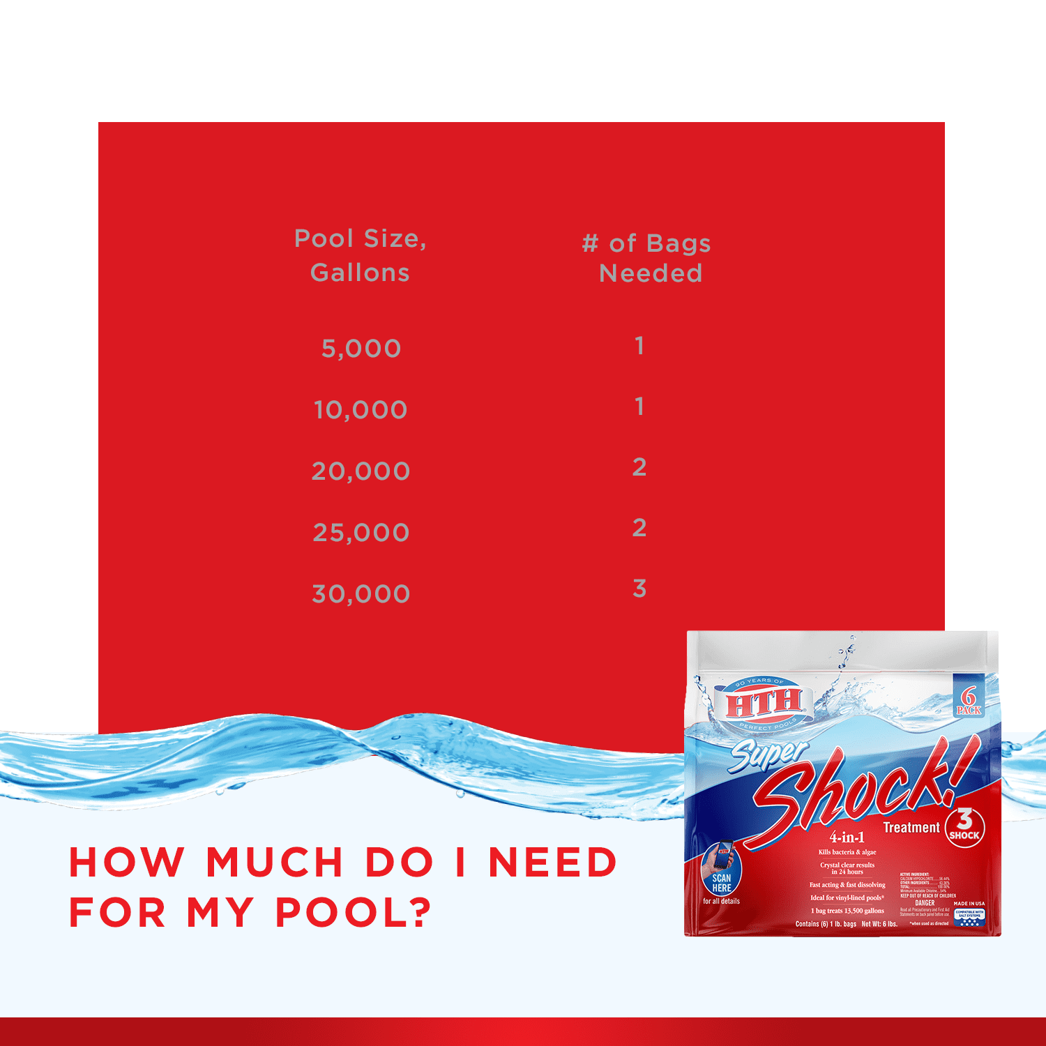 (2 pack) HTH Super Shock Pool Shock Oxidizer Treatment, 1 lb Bags, Granules, 6 Ct