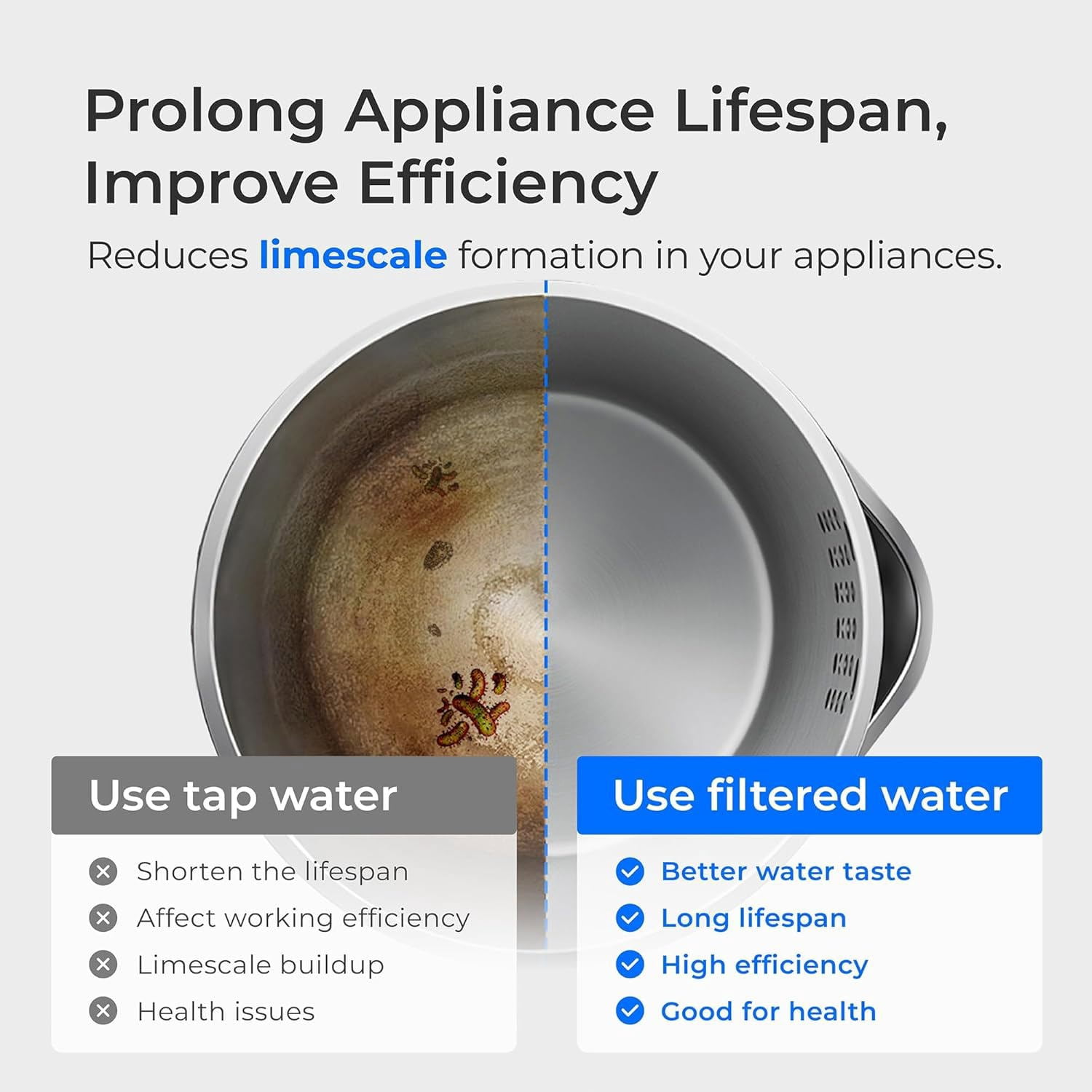 Waterdrop EWFS Water Filter Replacement for Waterdrop ED06W/ED06P/ED06B FreshTaste Rechargeable Electric Pitcher, 2 Months or 40 Gallons, 3 Pack