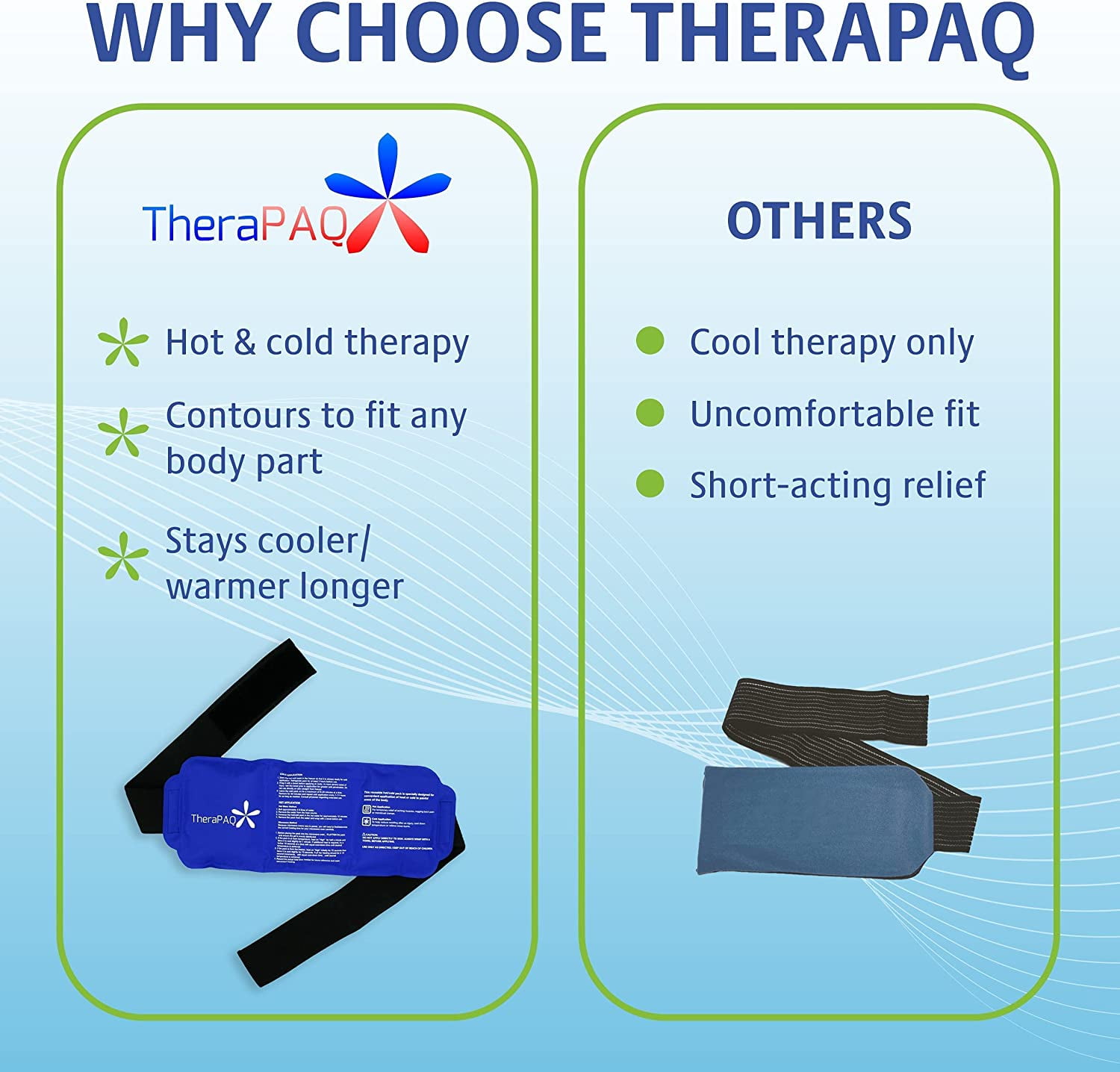 TheraPAQ Ice Packs for Injuries Reusable Version - Adjustable 14 x 6 Inch Hot and Cold Gel