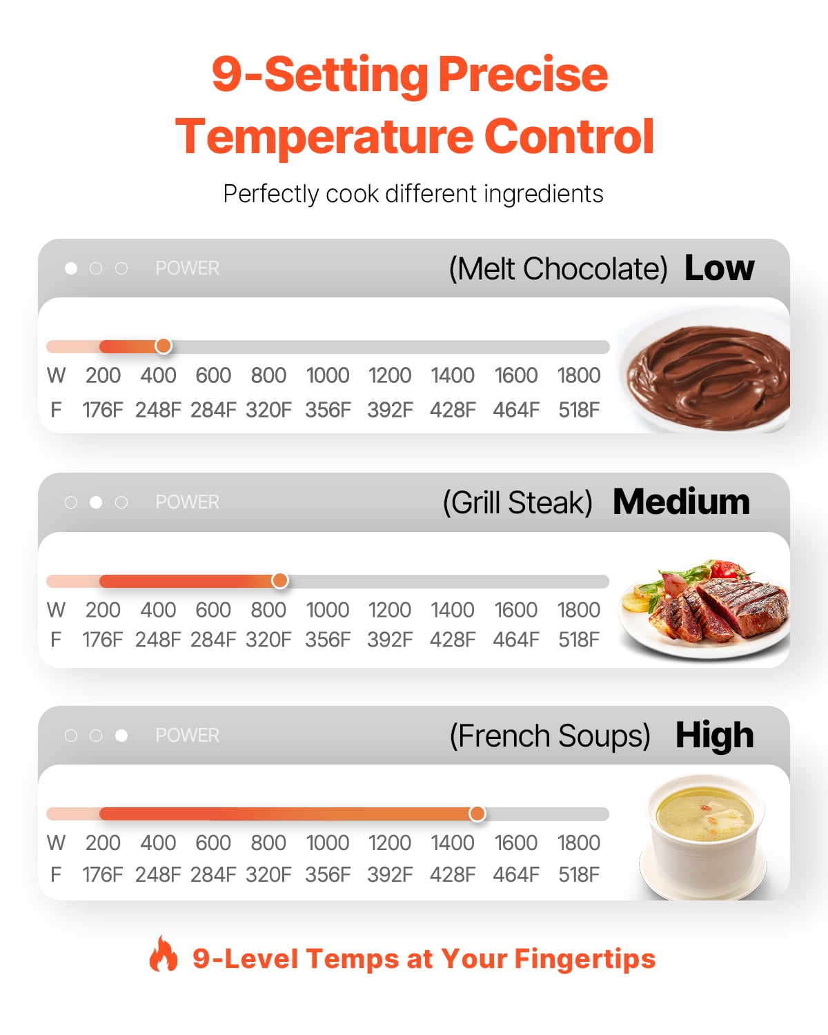KFFKFF Compact Induction Stove, 1800W Electric Heat Source with 9 Heat Levels, Tabletop Induction Heating Pad with 3H Countdown, Safety Lock for Kids, Simple Maintenance
