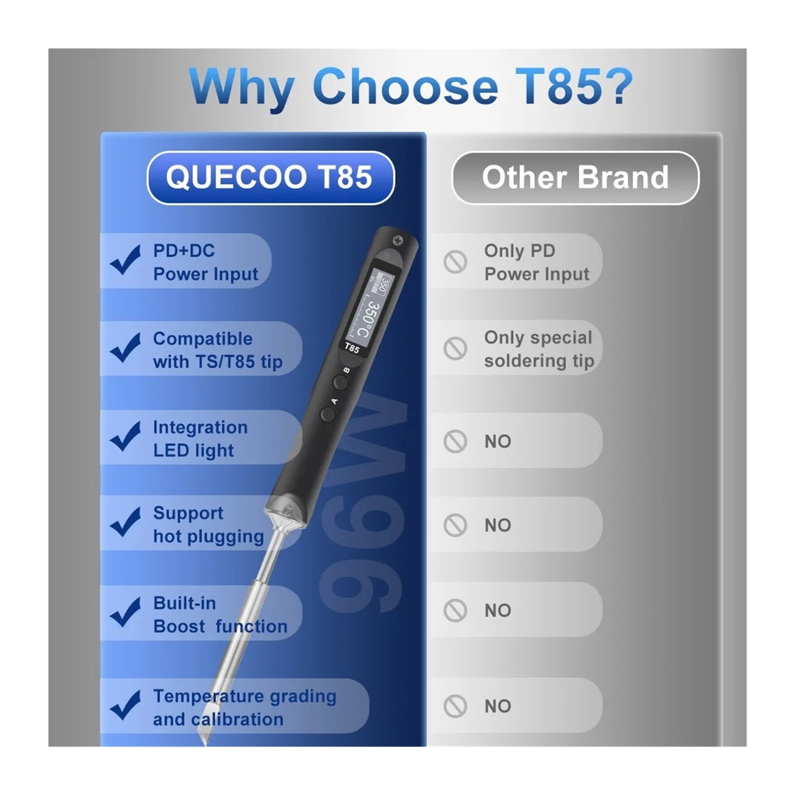 Electric Soldering Iron Kit T85 96W Repair Tool Welding Solder Rework Station Heat Pencil Smart Portable Solder Iron Tips ,Internally Heated