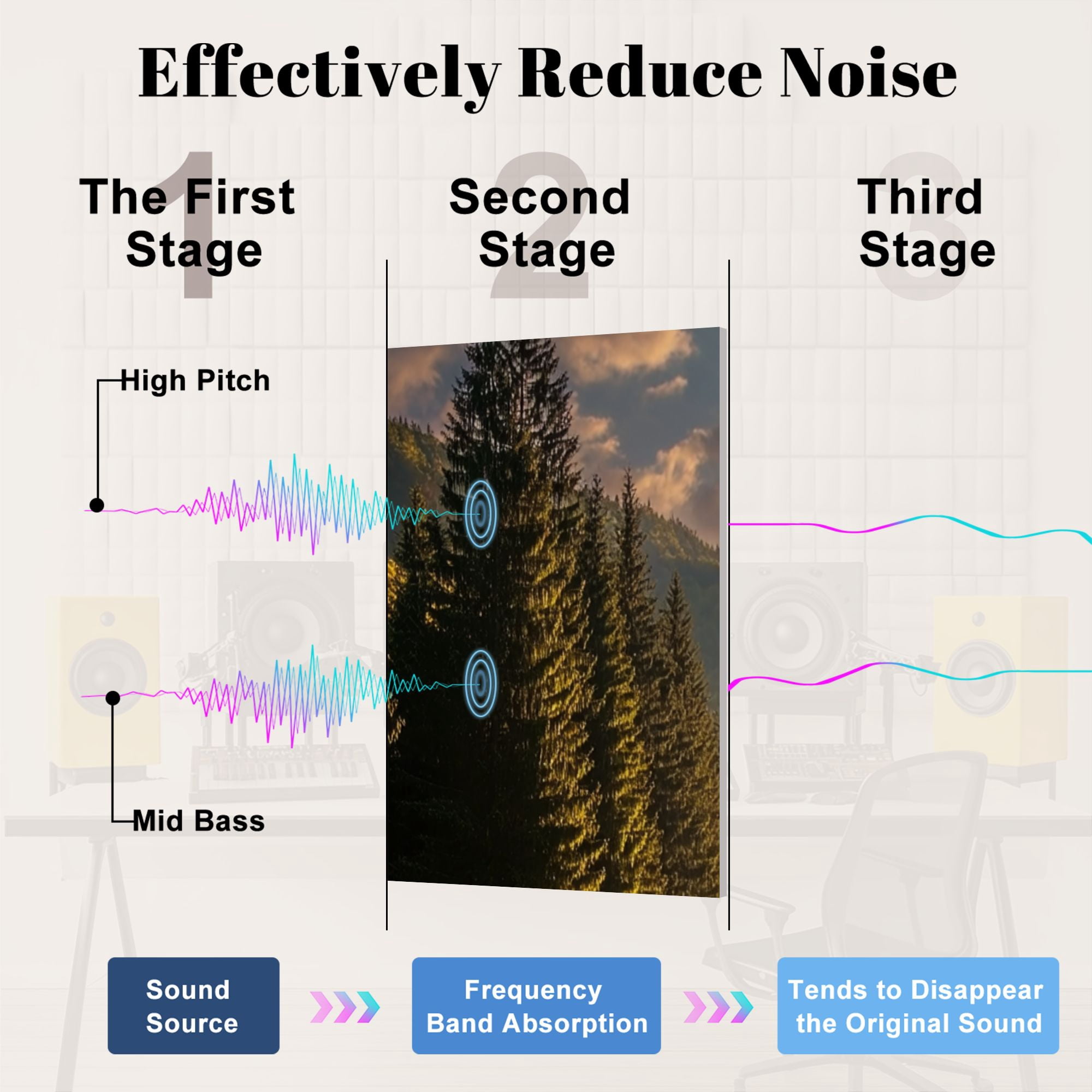 8 Pack Art Acoustic Panels Sound Absorbing winding forest sunset Decorative Soundproof Wall Panels Self Adhesive for Nursery Game Room Bedroom 48"x32"