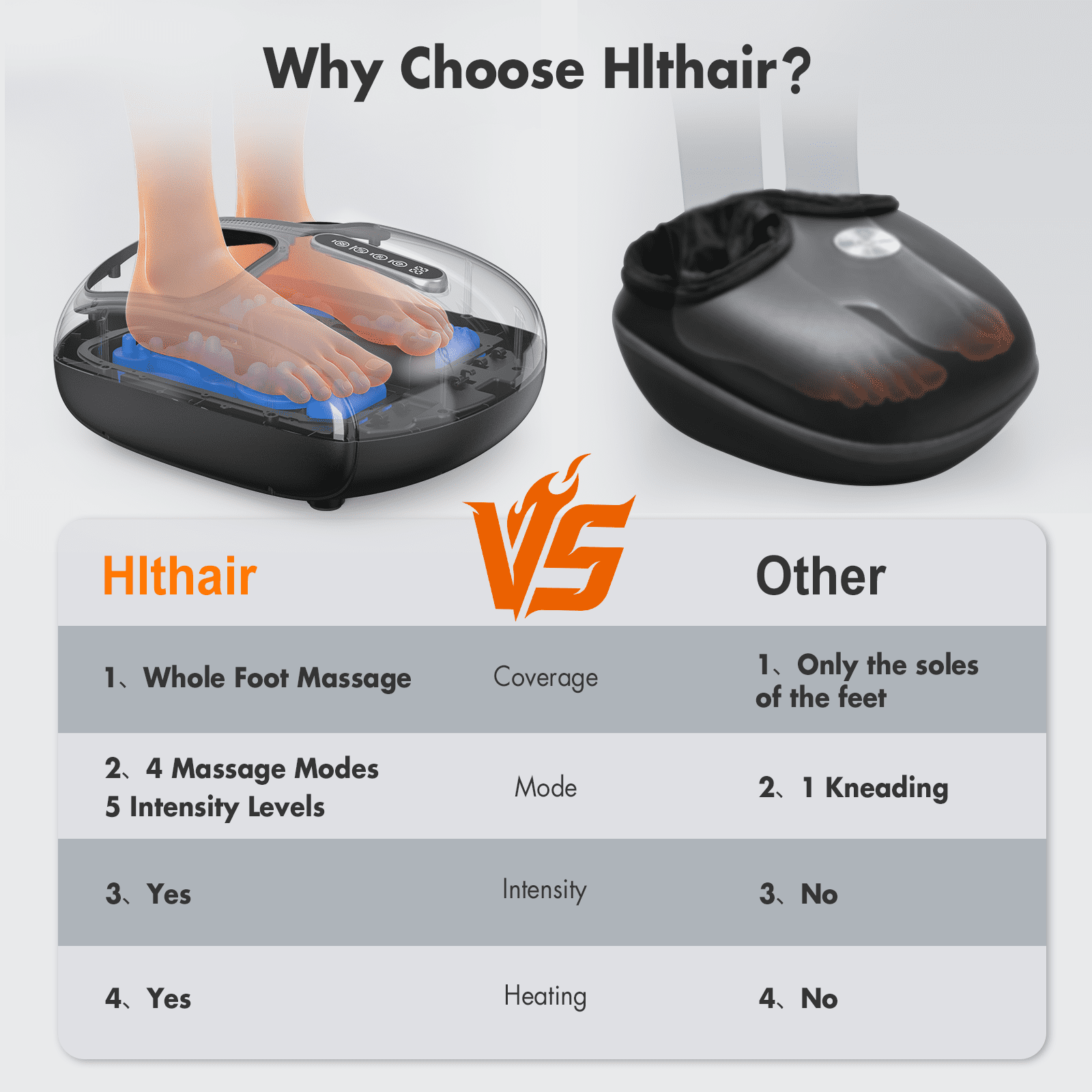2026 Hlthair Shiatsu Foot Massager with Heat for Deep Kneading, Heating, Air Compression Feet Massage for Pain Relief, Plantar Fasciitis and Circulation Multi-Level Settings for Home, Office Use