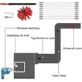 thumbnail image 2 of Professional Chimney Sweeping Kit 3.6m - Adjustable Nylon Chimney Cleaning Brush 100mm - Ducts 9 Chimney Sweeping Rods - Chimney Sweeping Kit Pellet S, 2 of 4