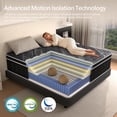 thumbnail image 4 of Doudter 12 inch Twin Mattress, Memory Foam Hybrid Mattresses in a Box with Individual Pocket Spring, Pressure Relief & Motion Isolation & CertiPUR-US, 4 of 8