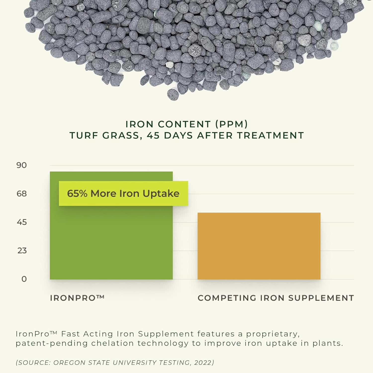 Earth Science IronPro Fast Acting Iron Supplement, 15 lb, Deep Green Results In Days, Use on Lawns, Flowers, Vegetables, & Shrubs, Non-Staining & Non-Burning