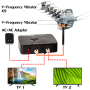 FIVE STAR HD Amplified Motorized Rotating Outdoor TV Antenna, 150 Miles Range, 1 Pack