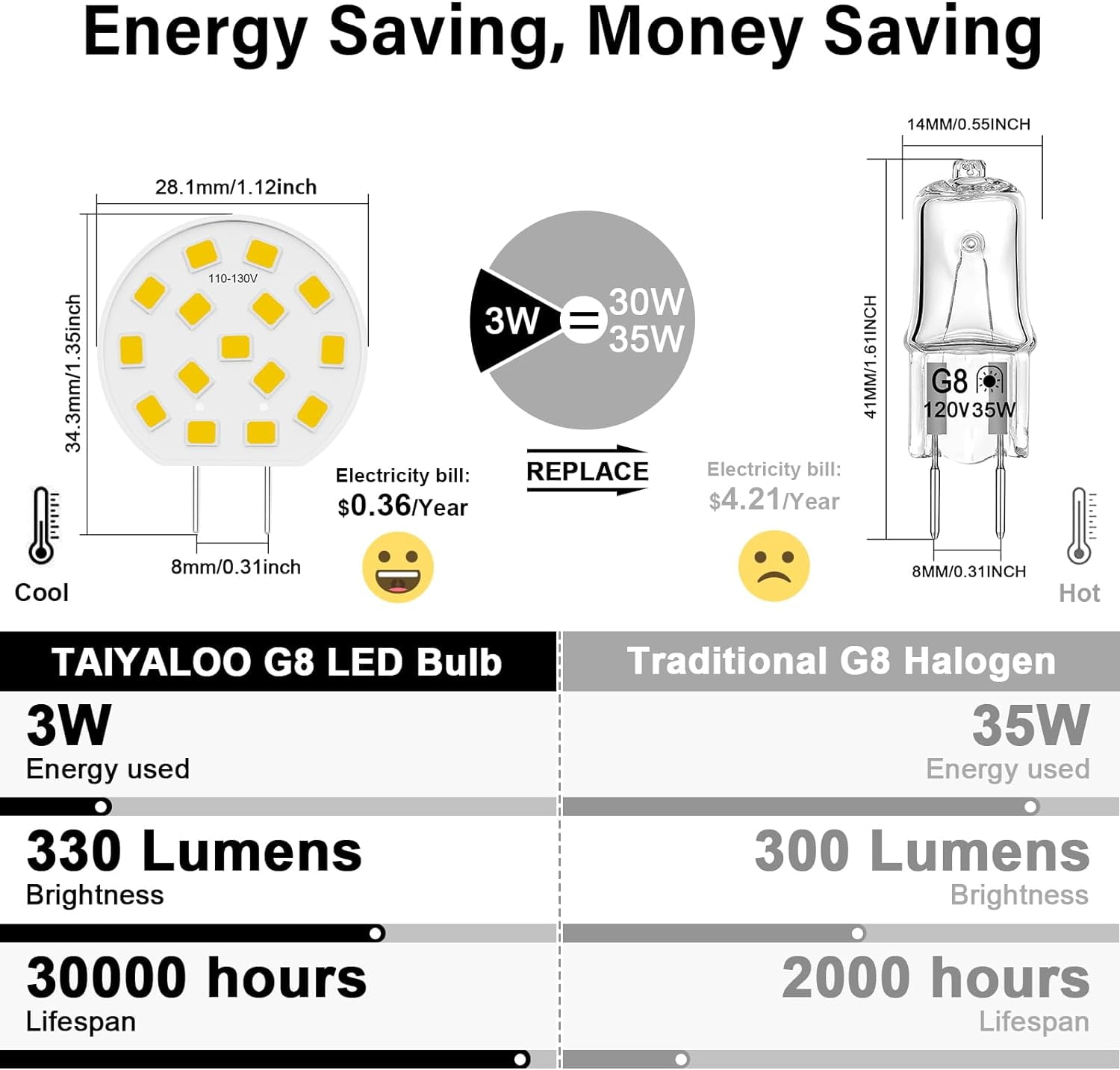 JJEAN-G8 LED Puck Light Bulb, 3W (30W-35W Halogen Equivalent), Dimmable, T4 JCD Type Bi-Pin Base, Warm White 3000K, 120V G8 Bulbs for Under Cabinet, Counter Lighting, 10 Pack
