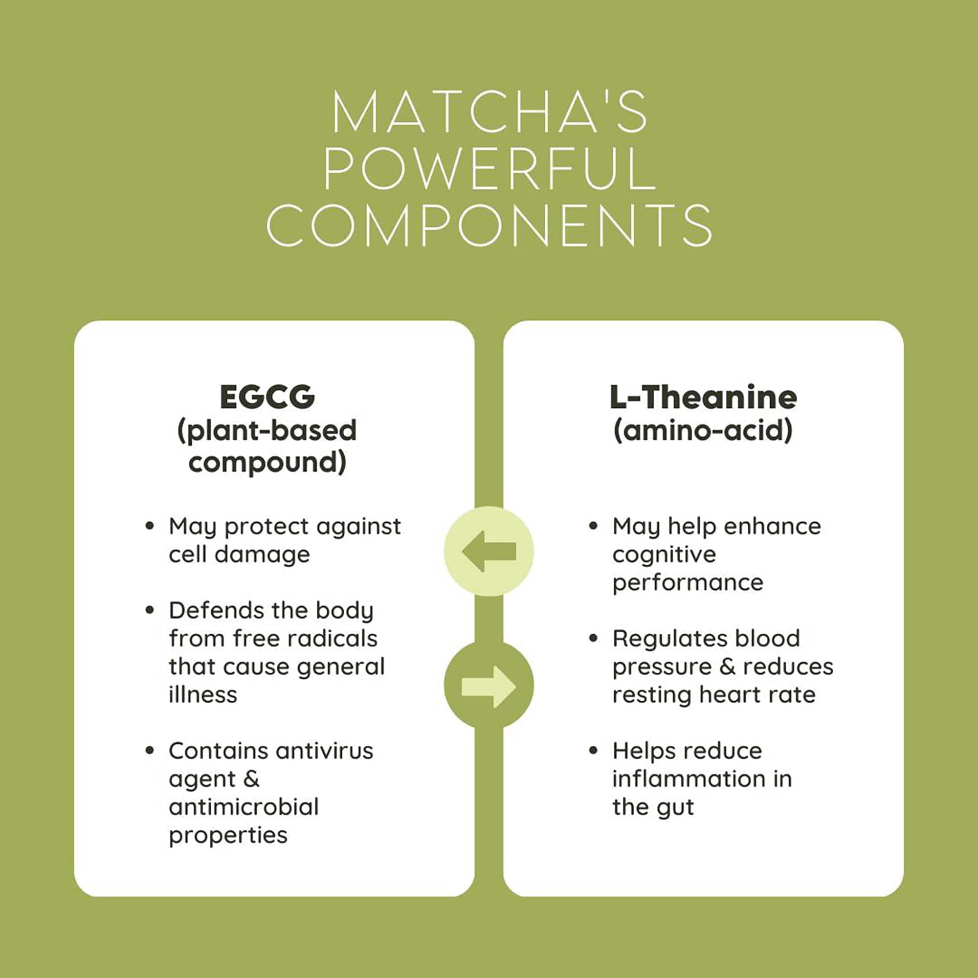 Sipology: Matcha - Chocolate Toffee - 3.53oz (100g) Bag - Powder Drink Mix, 62.5 Servings, Premium Japanese Matcha, Hot Or Cold, 5 Calories, Energy Boost