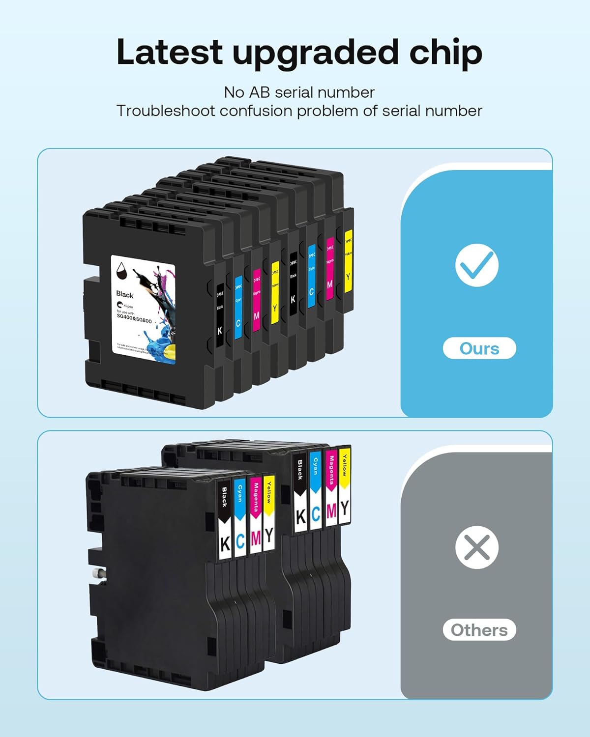 Hiipoo SG400 SG800 Sublimation Ink Cartridge (4-Pack), Compatible with Printers, Latest Upgraded Chip, Heat Transfer for Mugs, T-Shirts, DIY Gifts , Black/Cyan/Magenta/Yellow
