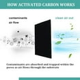 thumbnail image 4 of Triani 10Pcs Cat Litter Box Charcoal Filters 4.5 x 6.5Inch Replacement Activated Carbon Premium Odor Filters for Cats Pets Litter Waste Boxes, 4 of 7