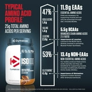 Dymatize ISO100 مسحوق بروتين مصل اللبن المتحلل ، 25 جرام بروتين ، زبدة الفول السوداني بالشوكولاتة ، 20 حصة