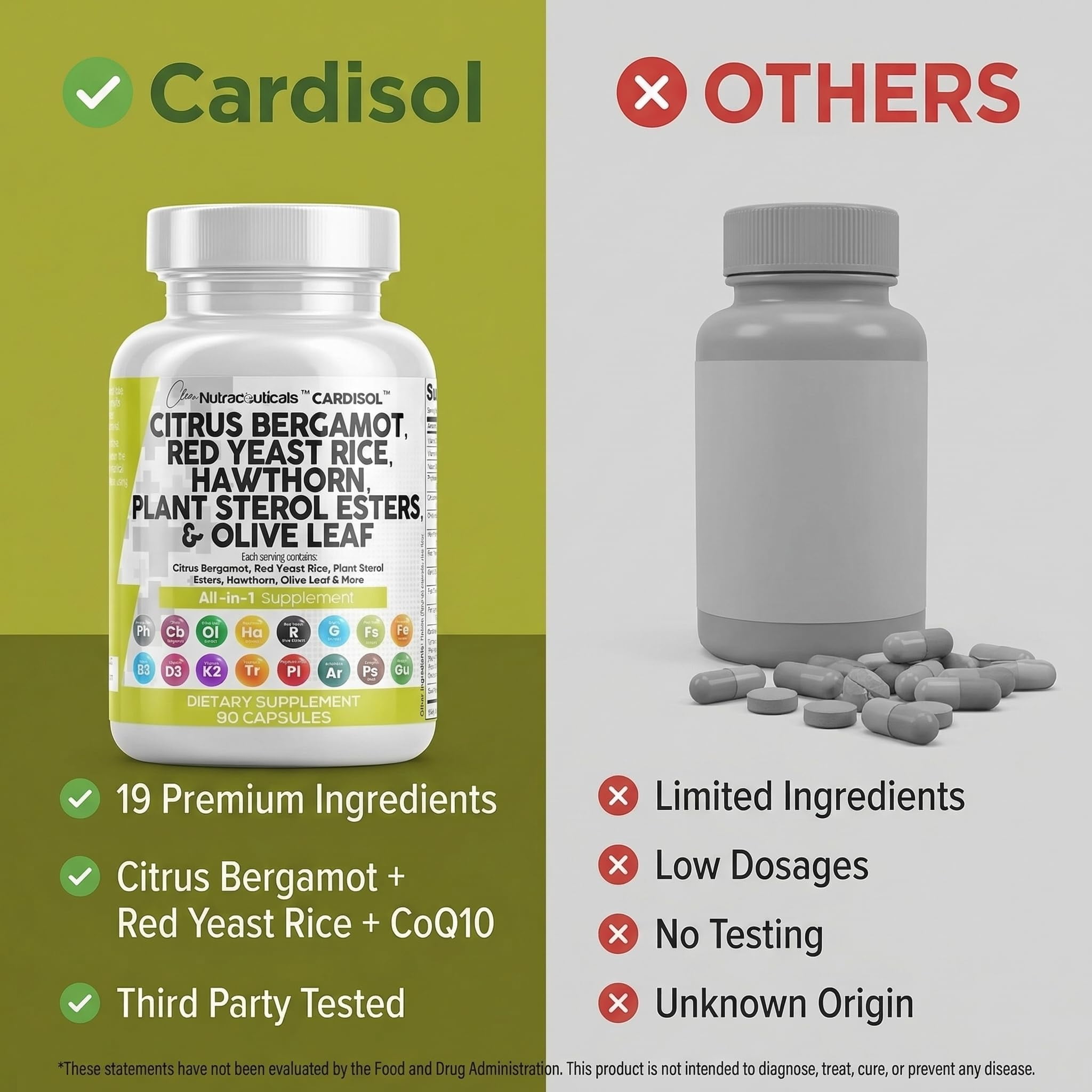 Clean Nutraceuticals Citrus Bergamot Red Yeast Rice Capsules with Plant Sterols - with Hawthorn Extract Olive Leaf Niacin Vitamin K3 D3 COQ10 Guggul & More
