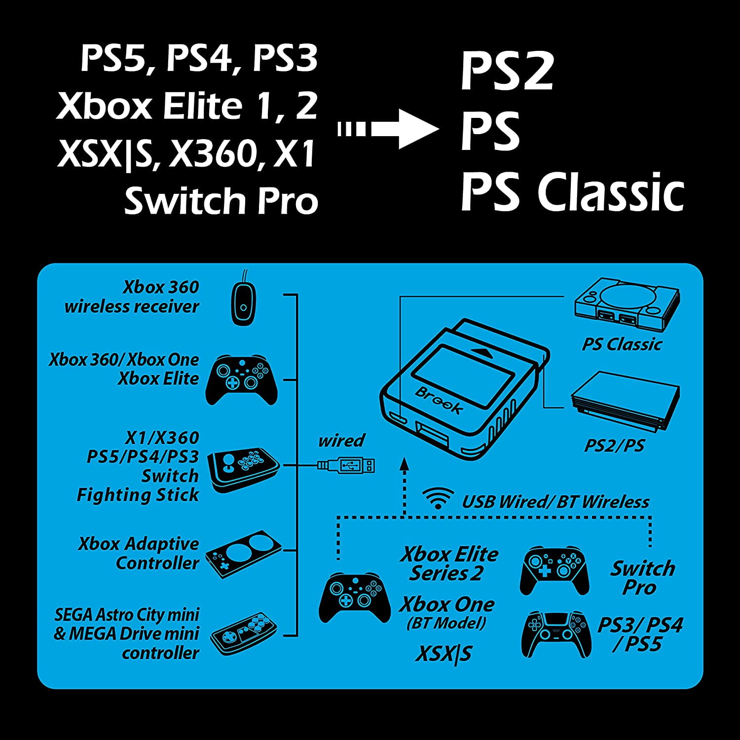 Brook Wingman PS2 Converter - Controller Adapter for PS3 / PS4 / PS5 / Xbox 360 / Xbox One / Xbox Series X/S / Switch Pro to PS2, PS1 and PS Classic [Cross-Platform Accessory]