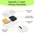 thumbnail image 2 of NISPIRA Dog Cat Water Fountain Activated Charcoal Water Filter Kit Replacements For Petlibro PLWF005 PLWF115 PLWF105, Triple Filtration System Replacement Filter with Pre-filter Sponge, 12 Packs, 2 of 5