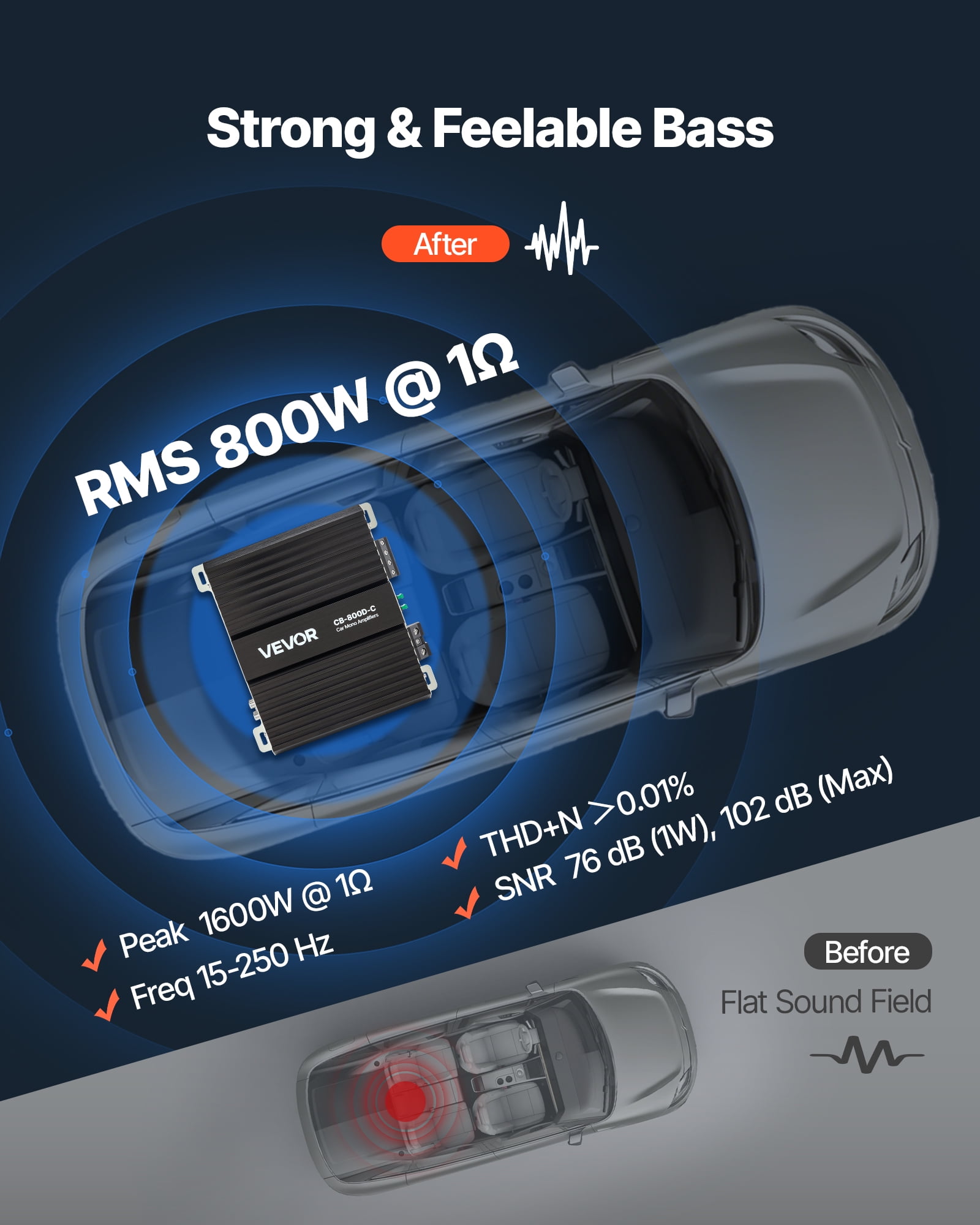 VEVOR Monoblock Car Amplifier, 800W RMS MAX, 1/2/4 Ohm Stable, 1-Channel Class D Car Audio Amplifier with Remote Subwoofer Level Control, Low Pass Filter, Bass Boost & Phase Shift, Volume Controller