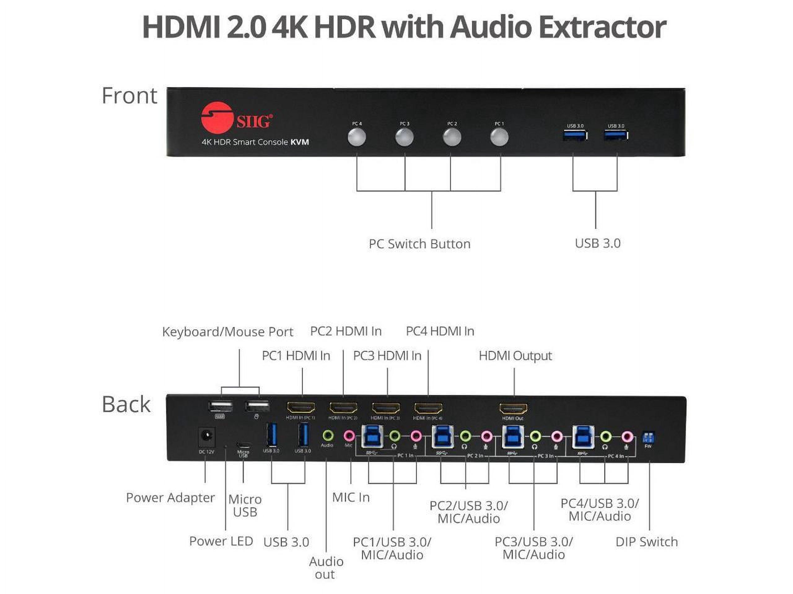 SIIG CEH25611S1 4-Port 4K HDR KVM Switchbox
