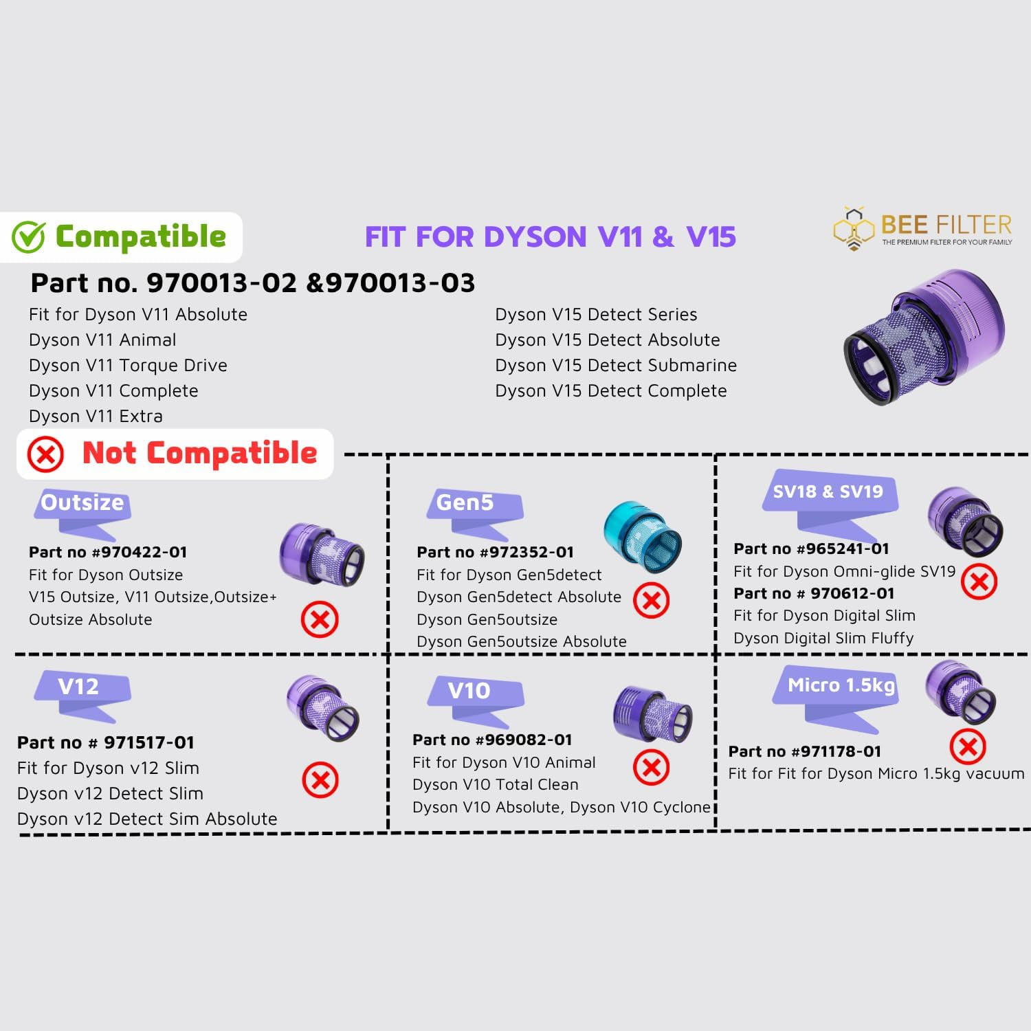Bee Filter 2-Pack Purple Premium True HEPA Replacement Filters Compatible with Dyson V15 Detect, V15 Detect Absolute, V15 Submarine, V11 Animal Filter, V11 Filter, Part no 970013-02 thumbnail 8