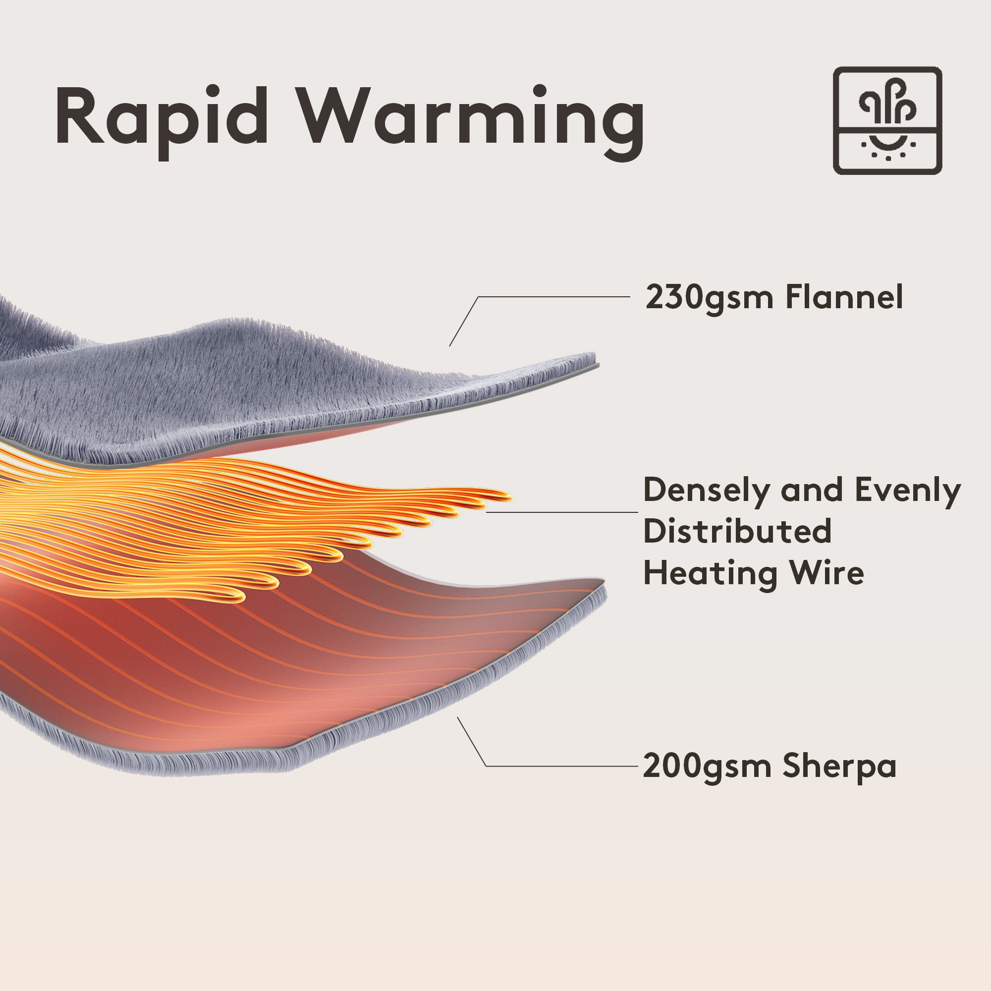 Vccoem Electric Heated Blanket Full 72"x84", 9 Heat Levels & 2 to 10 Hours Auto Shut-Off, Over-Heat Protection, Soft Ribbed Flannel to Sherpa, Machine Washable, Light Gray
