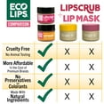 thumbnail image 3 of Eco Lips Organic Raspberry Lemon Lip Scrub & Plumping Daytime Lip Mask Combo 2 Pack 0.25each, 3 of 7