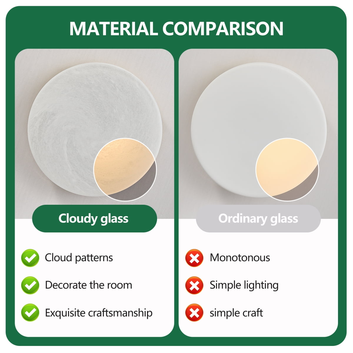12 Inch LED Ceiling Light, 24W Flush Mount Ceiling Light,Round Low Profile Ceiling Lights for Bedroom, Living Room, Dining Room(White)