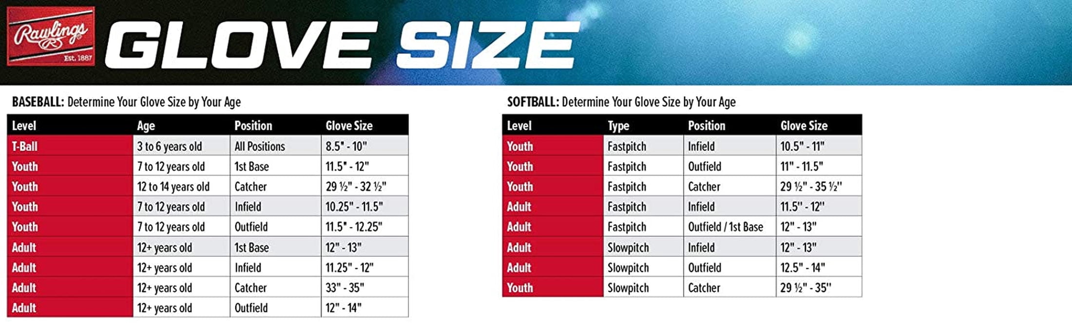 Rawlings | Players Series T-Ball & Youth Baseball Glove | Sizes 9" - 11.5" | Multiple Styles