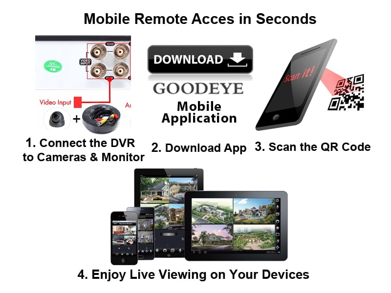 Evertech 16 Channel Surveillance System w/ 2TB Hard Drive and 1080p Indoor/Outdoor fixed lens Dome Security Cameras