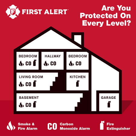 First Alert CO400 Battery Operated Carbon Monoxide Alarm